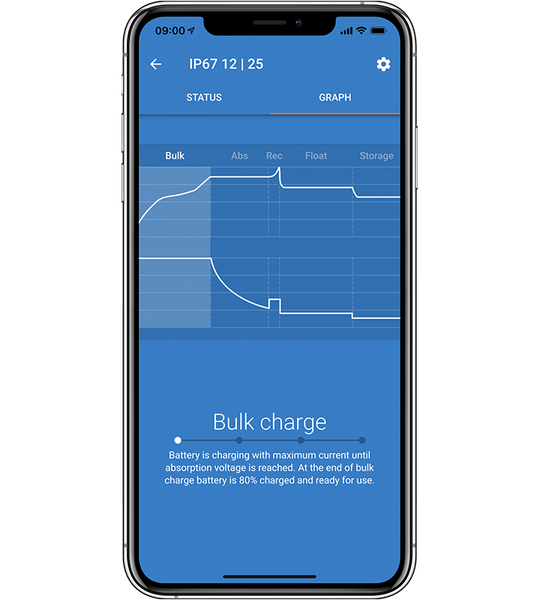 Зарядное устройство Victron Energy Blue Smart IP67 Charger 24/12 (1) BPC241247006 фото